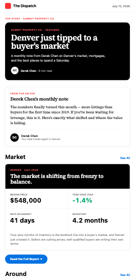 The weekly email in the Summit Property Co. brand, in the Dispatch design